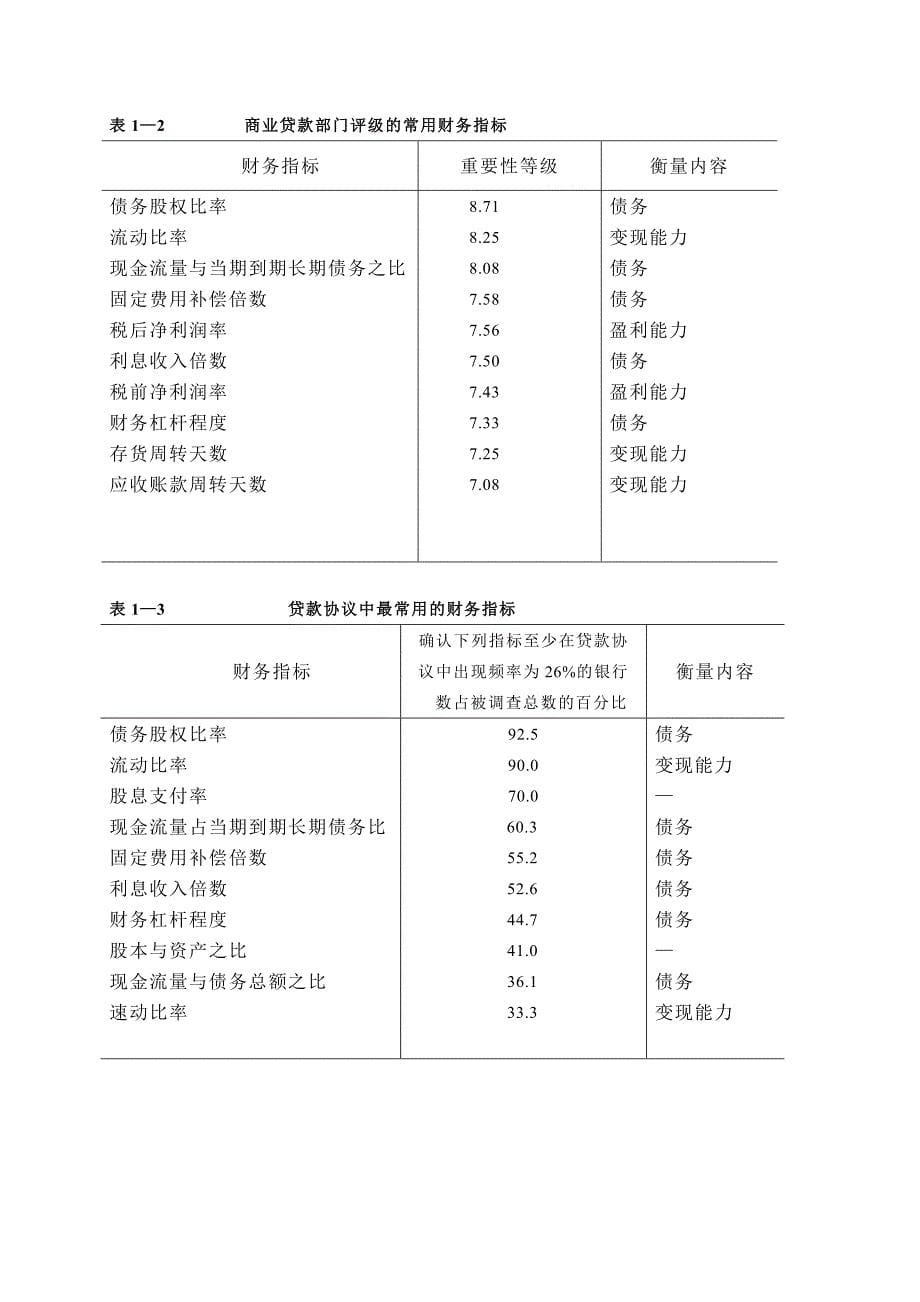 《精编》精编财务分析报表大全11_第5页