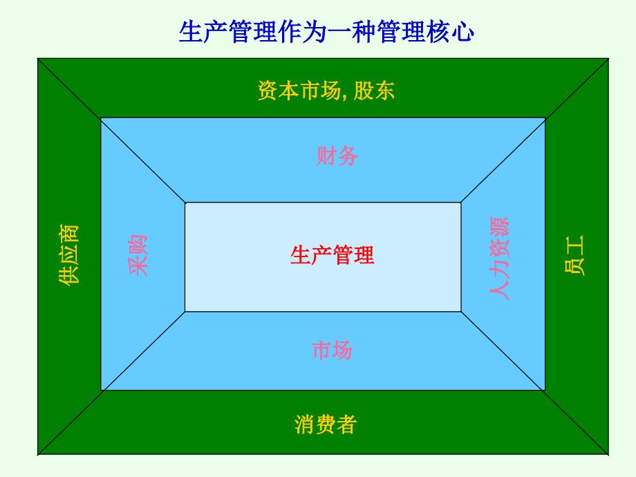 《精编》企业生产运作管理的发展趋势_第2页