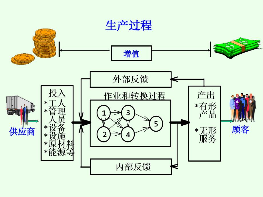 《精编》企业生产运作管理的发展趋势_第4页