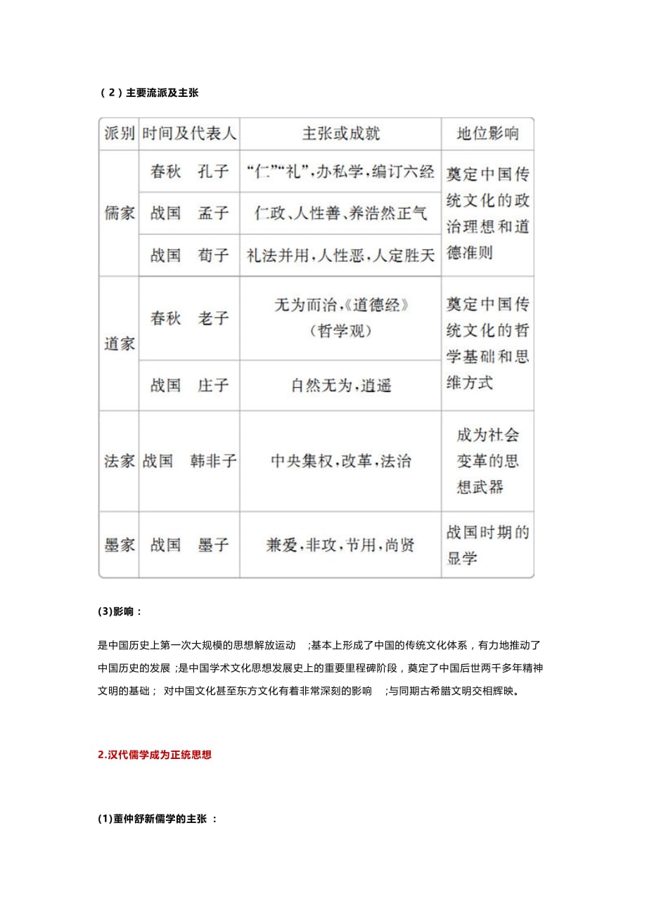 江苏高考复习之历史干货丨古代中国主流思想的演变_第3页