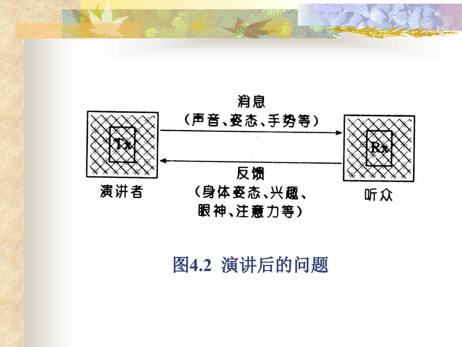 《精编》演讲的基本结构与要素_第4页