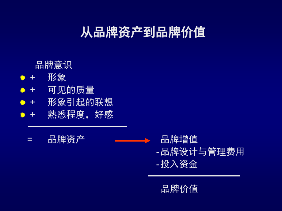 《精编》如何既卖品牌又卖销量讲座_第3页