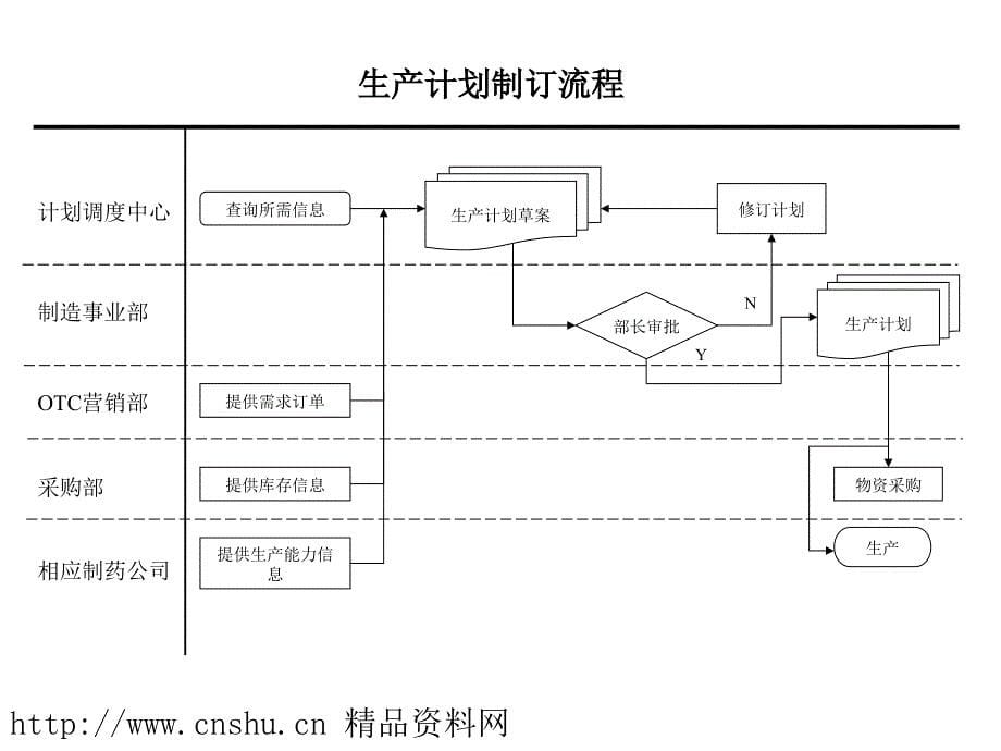 《精编》某公司流程改造项目资料_第5页