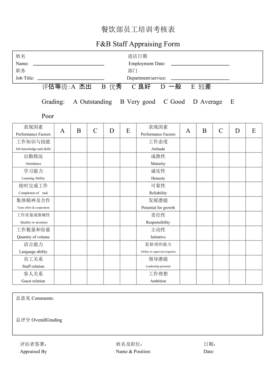 《精编》餐饮部员工培训考核表_第1页