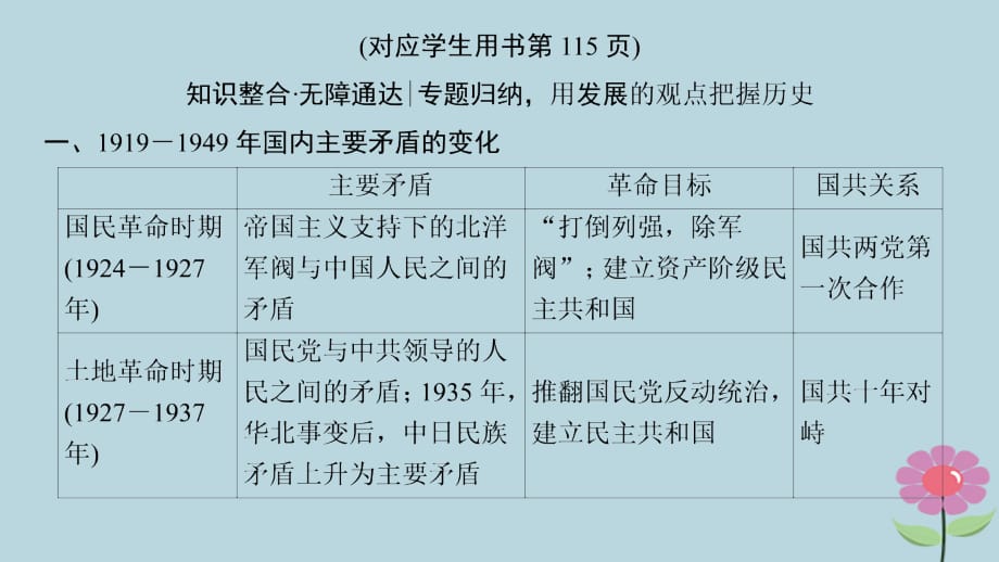 （通史版通用）2019版高考历史一轮总复习 第2部分 中国近代现代史 第5单元 民国时期——近代中国的革命与近代道路抉择单元高效整合课件_第2页