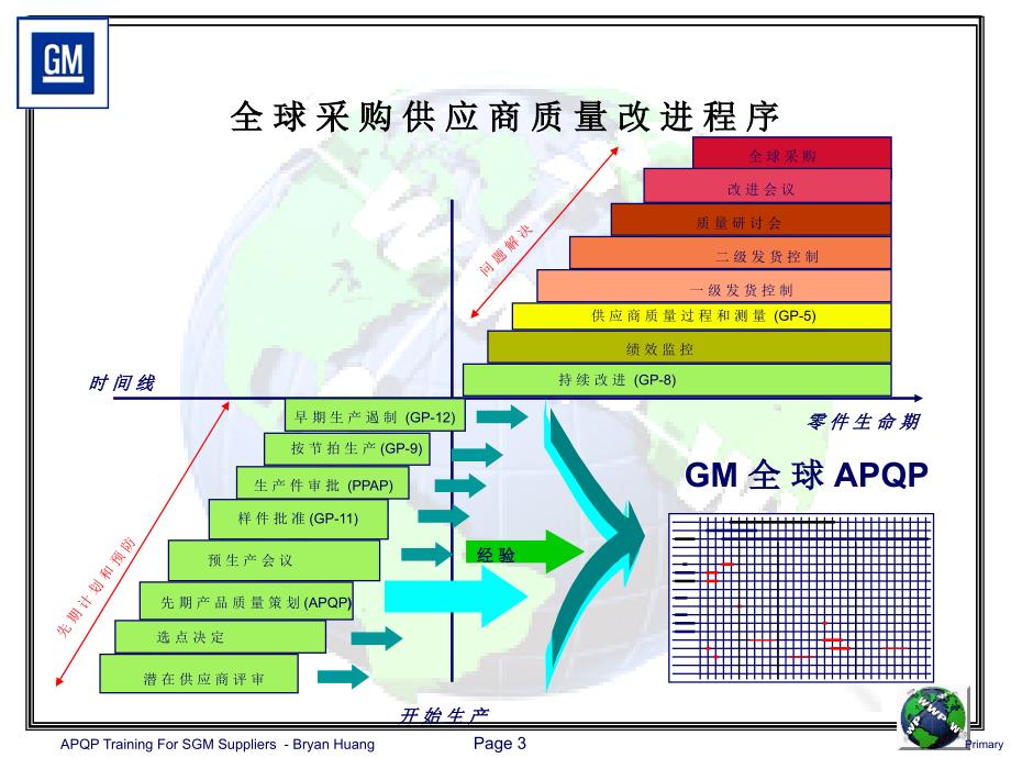 《精编》全球通用产品质量先期策划_第3页