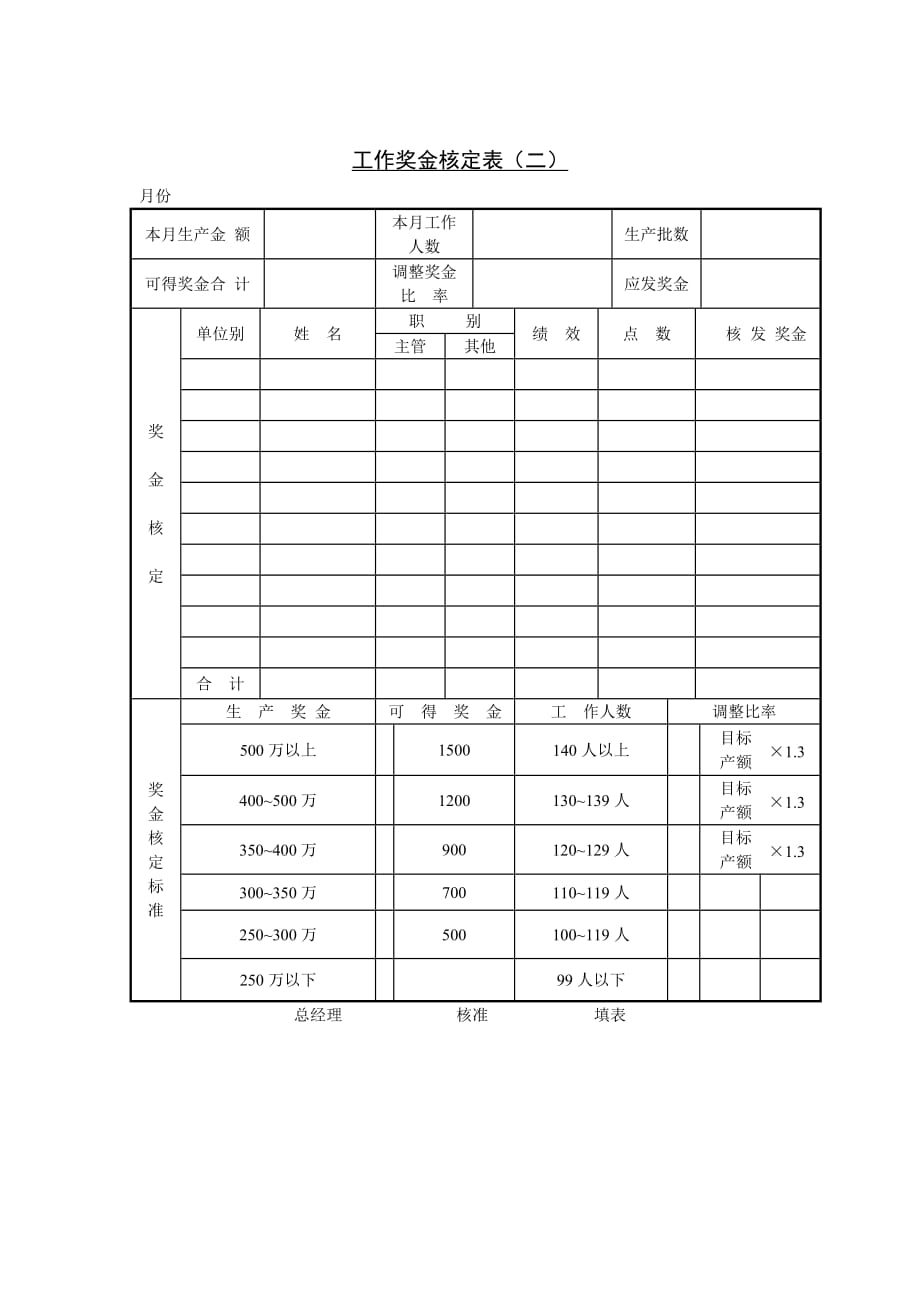 《精编》工作奖金核定表（二）_第1页