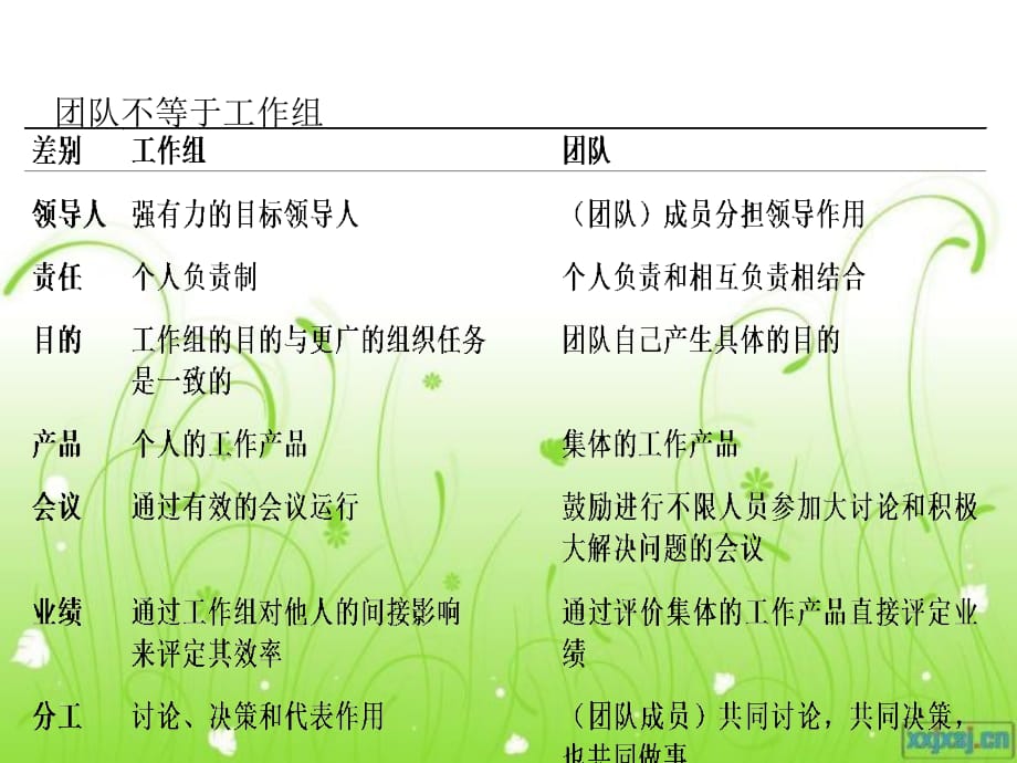 《精编》企业如何组建高效的团队_第4页