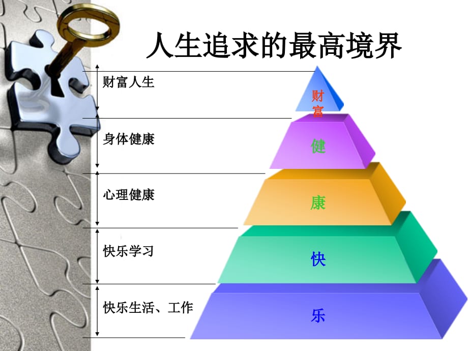 《精编》如何把握趋势启动财智人生_第3页