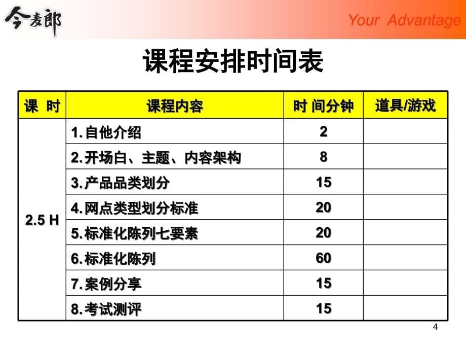 《精编》今麦郎方便面标准化陈列课程_第5页