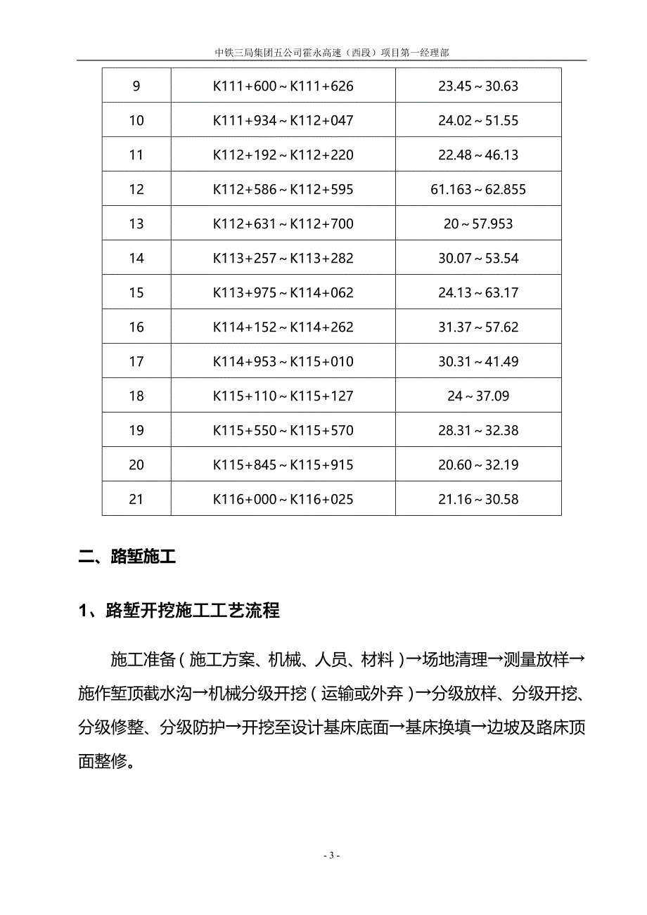 深挖路堑专项施工方案dutao_第3页