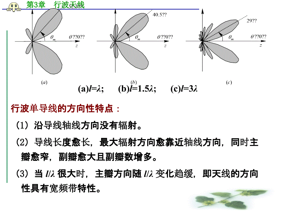 第3章 行波天线_第4页