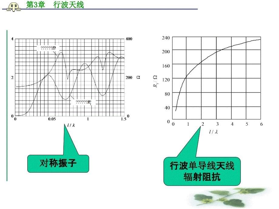 第3章 行波天线_第5页