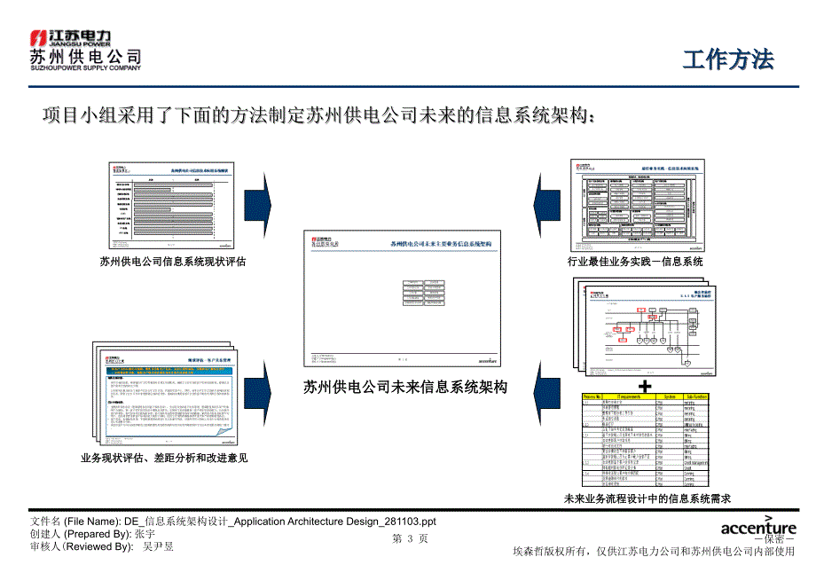 《精编》某供电公司业务流程优化设计_第4页