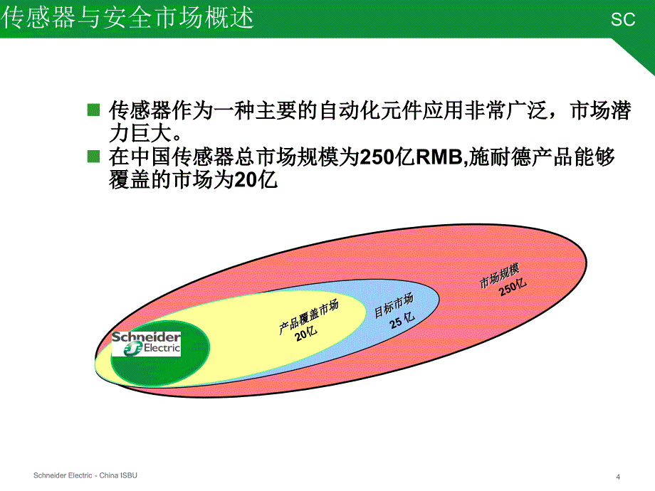 施耐德OEM传感器培训讲义.ppt_第4页