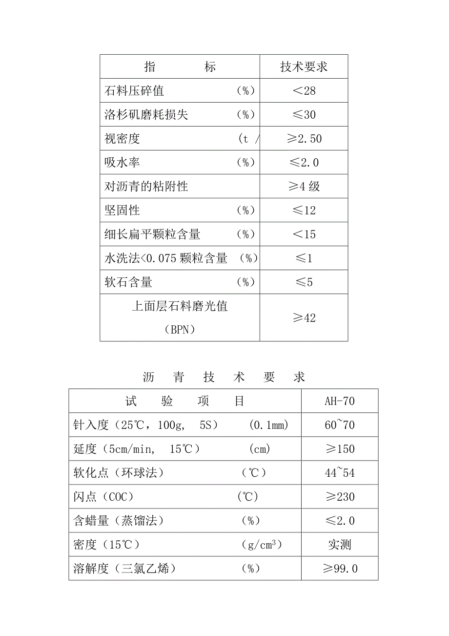 《精编》安徽某高速公路沥青砼下面层施工设计_第4页