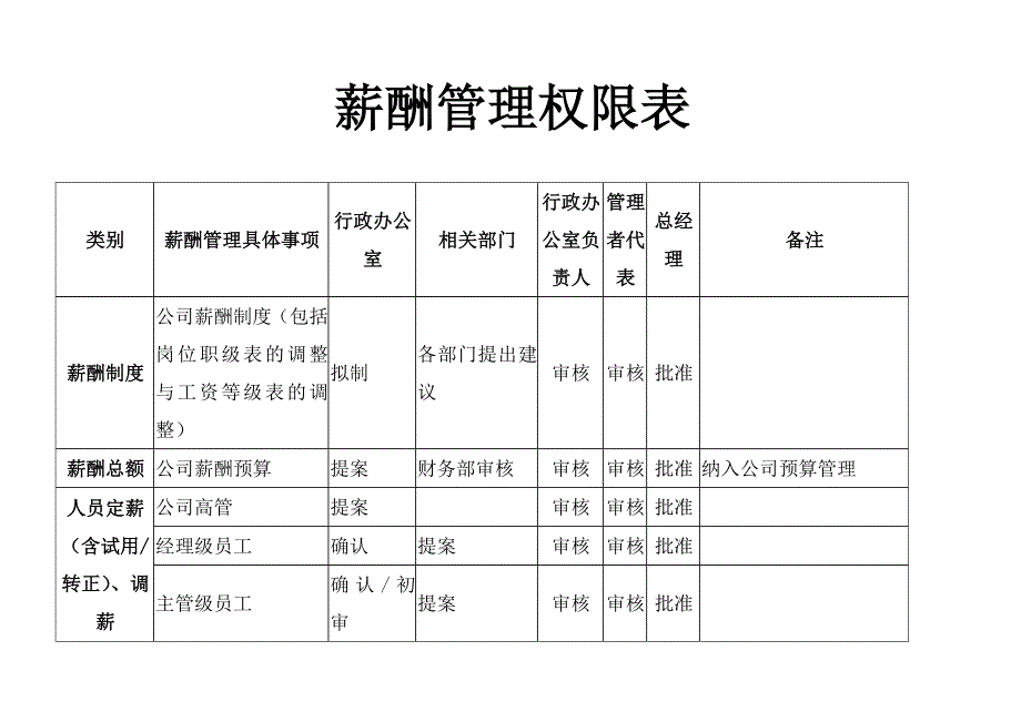 《精编》岗位职责价值评估要素_第1页