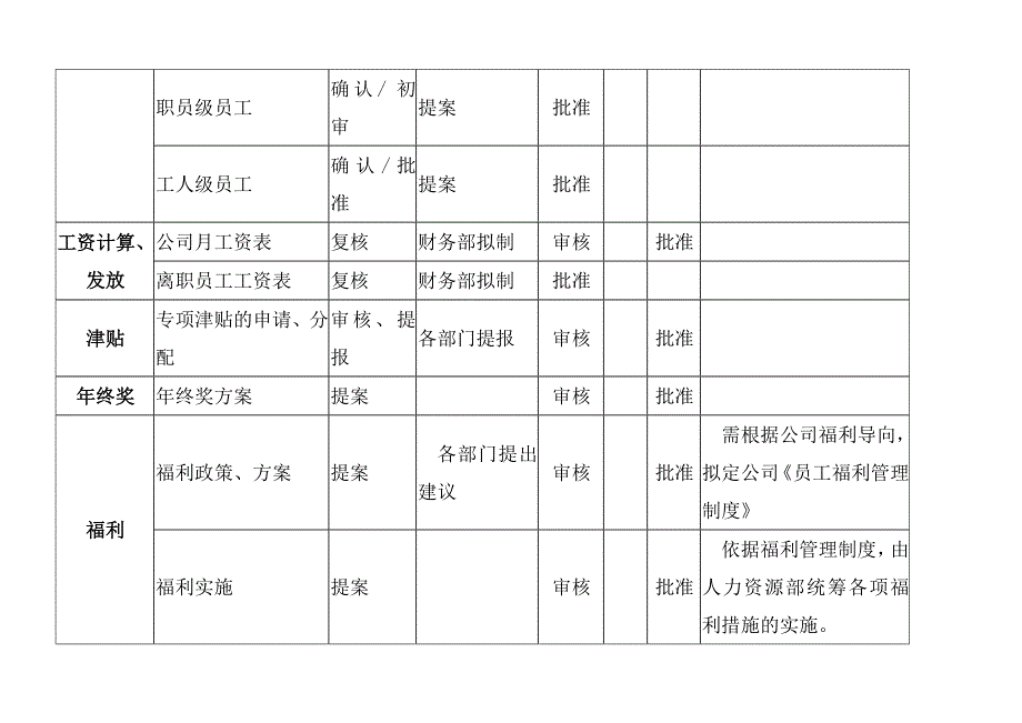 《精编》岗位职责价值评估要素_第2页