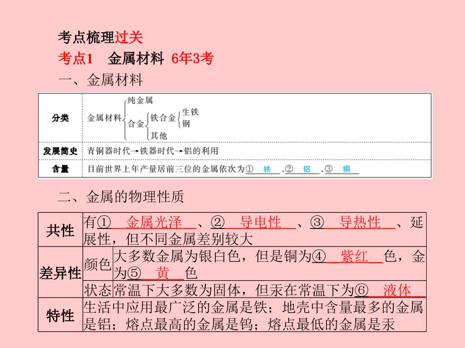 （菏泽专版）2018中考化学总复习 第一部分 系统复习 成绩基石 第八单元 金属和金属材料 第1课时 金属材料 金属资源的利用和保护课件 新人教版_第3页