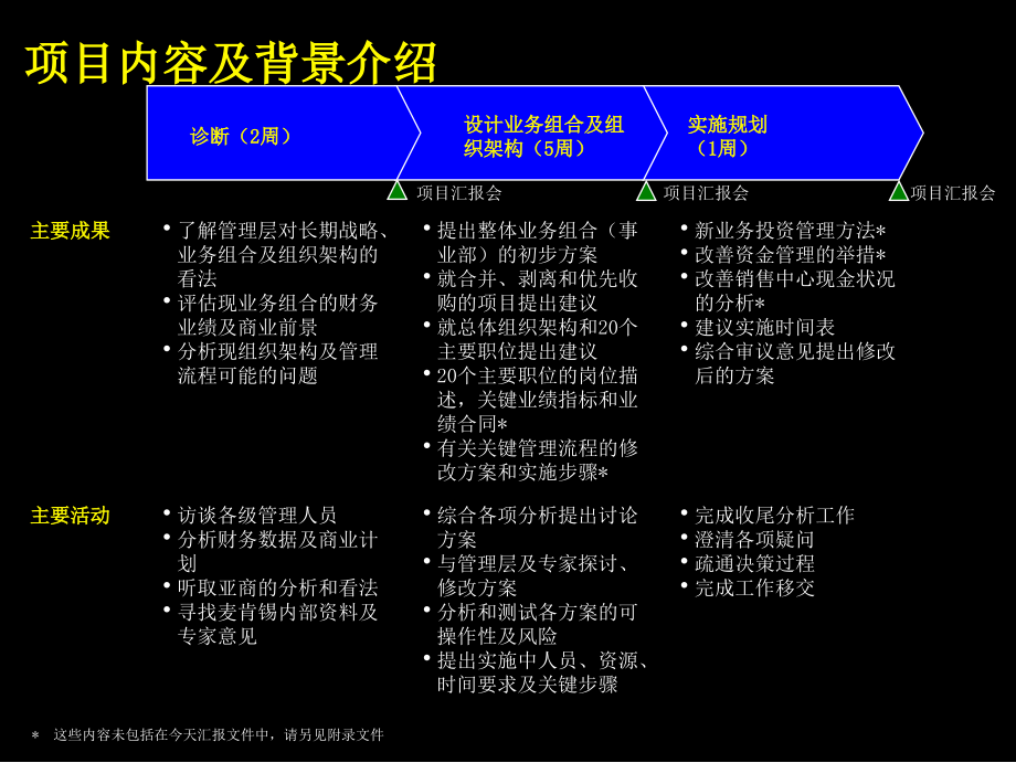 《精编》如何优化组织架构_第3页