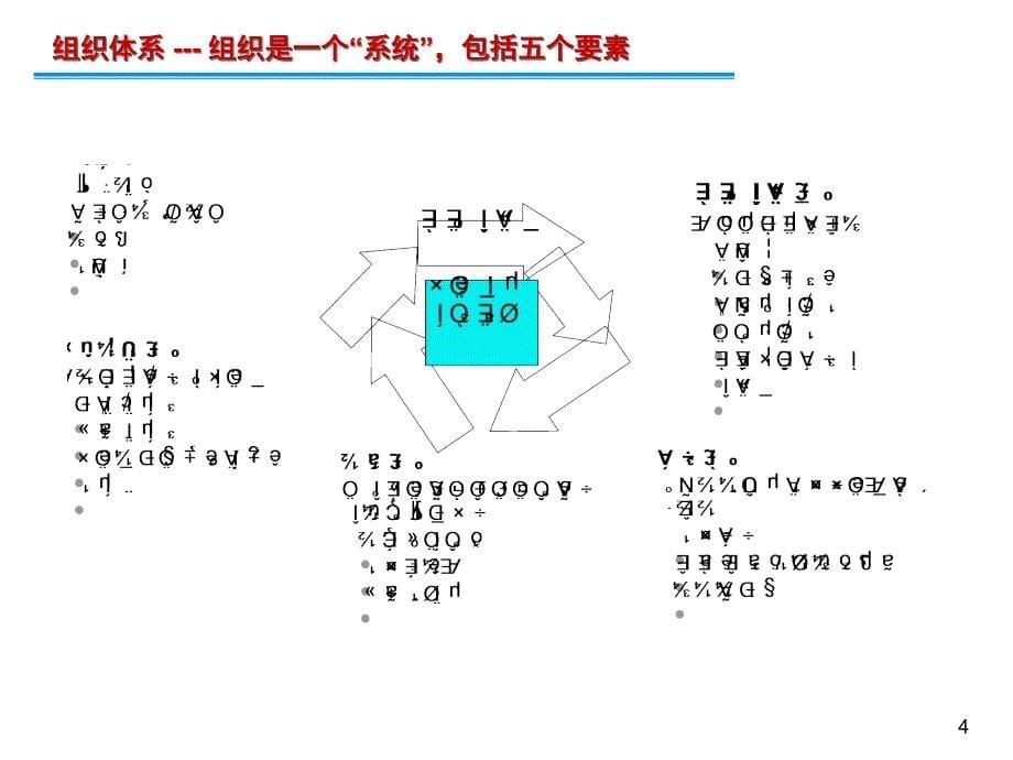 《精编》组织构建与运作方法论简介_第5页