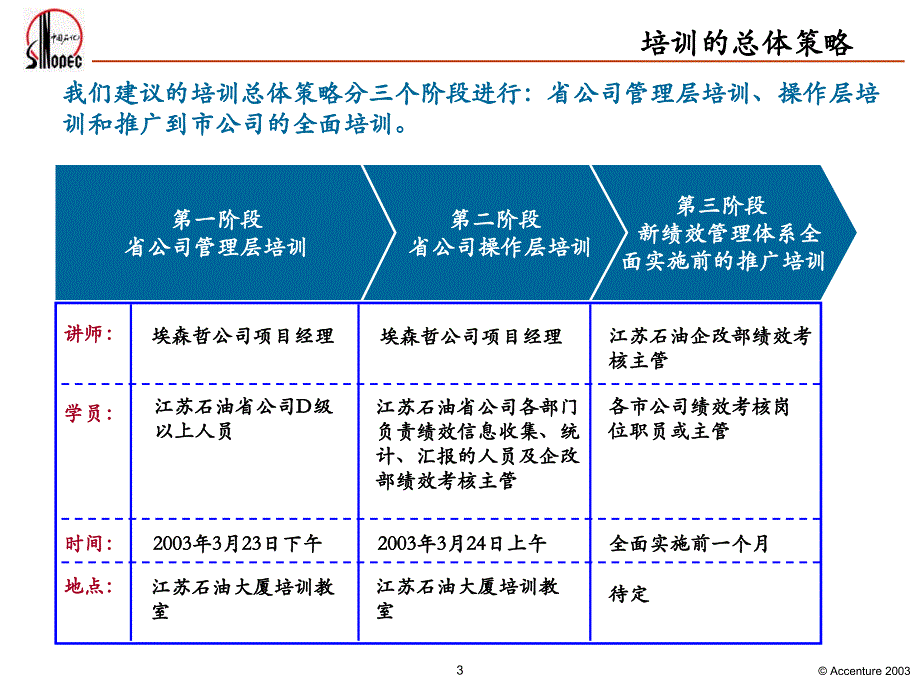 《精编》某公司绩效管理体系培训计划_第4页