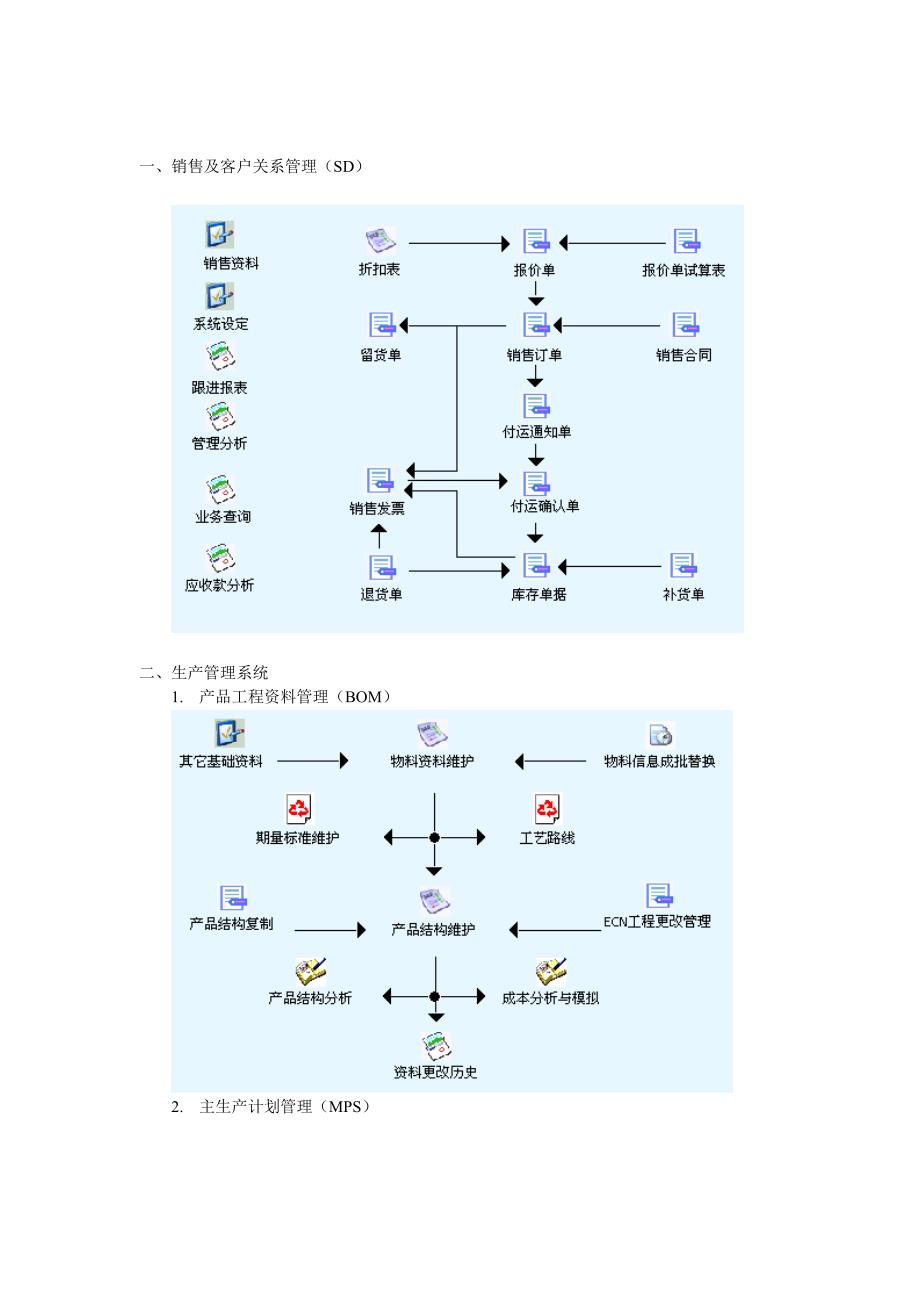 《精编》客户关系管理系统与库存管理系统_第1页