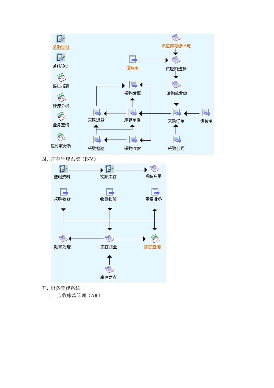 《精编》客户关系管理系统与库存管理系统_第4页