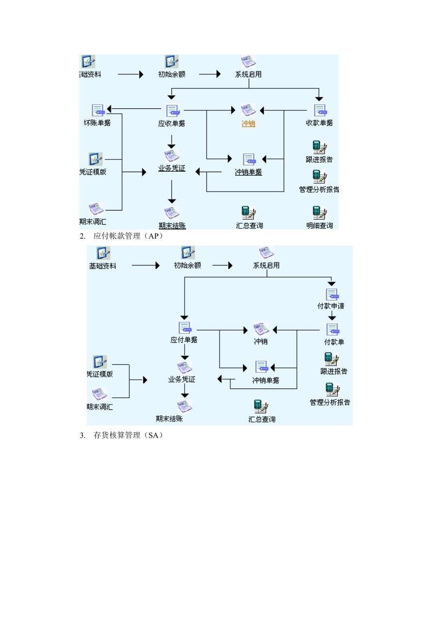 《精编》客户关系管理系统与库存管理系统_第5页