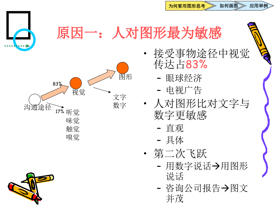 《精编》如何绘制图形与利用图形思考沟通_第3页