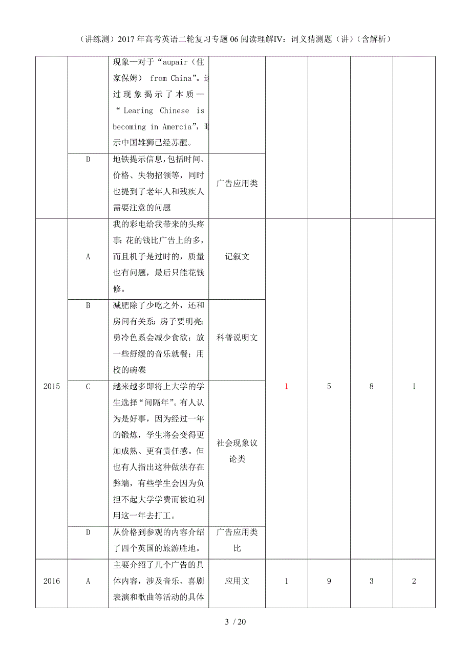 高考英语二轮复习专题06阅读理解Ⅳ：词义猜测题（讲）（含解析）_第3页