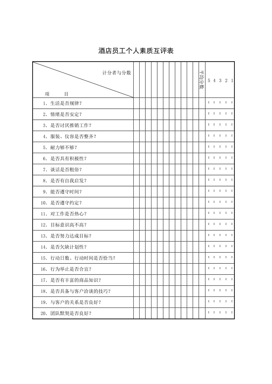 《精编》酒店员工个人素质互评表_第1页