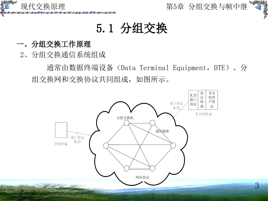 [工程科技]第5章 分组交换与帧中继.ppt_第3页