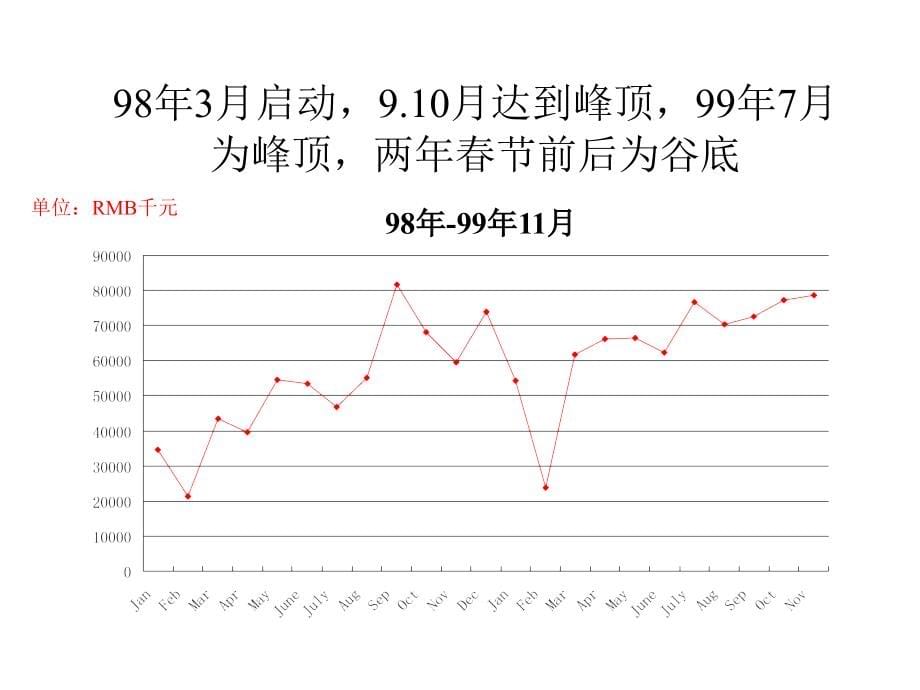 《精编》某项目年度媒介策划书_第5页