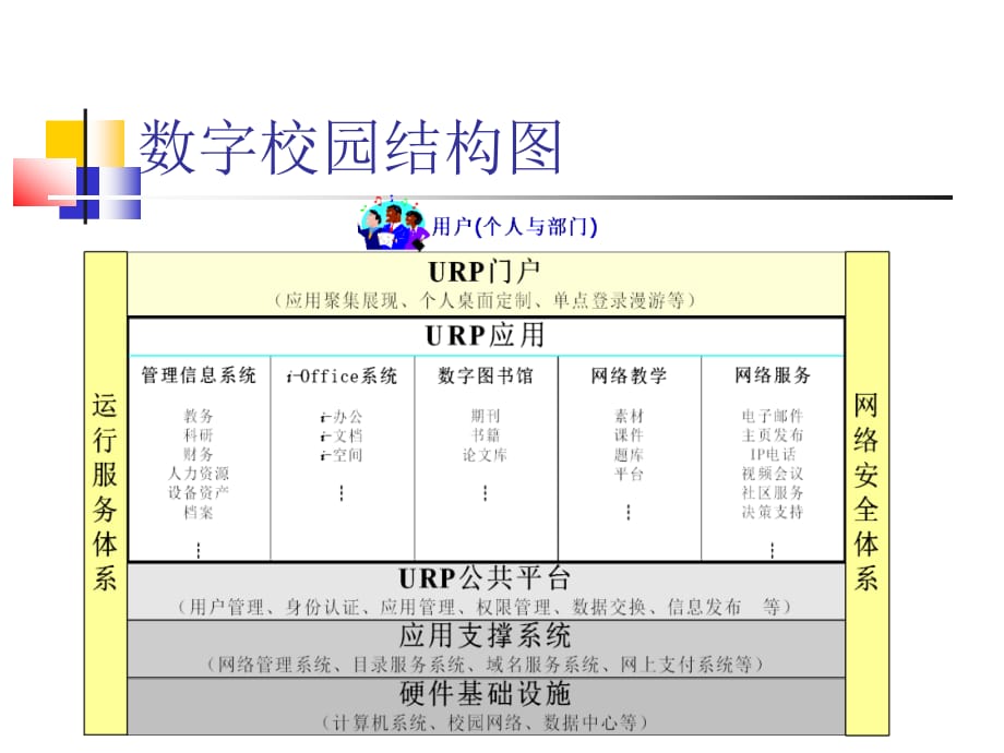 (X-)集成学生系统.ppt_第3页