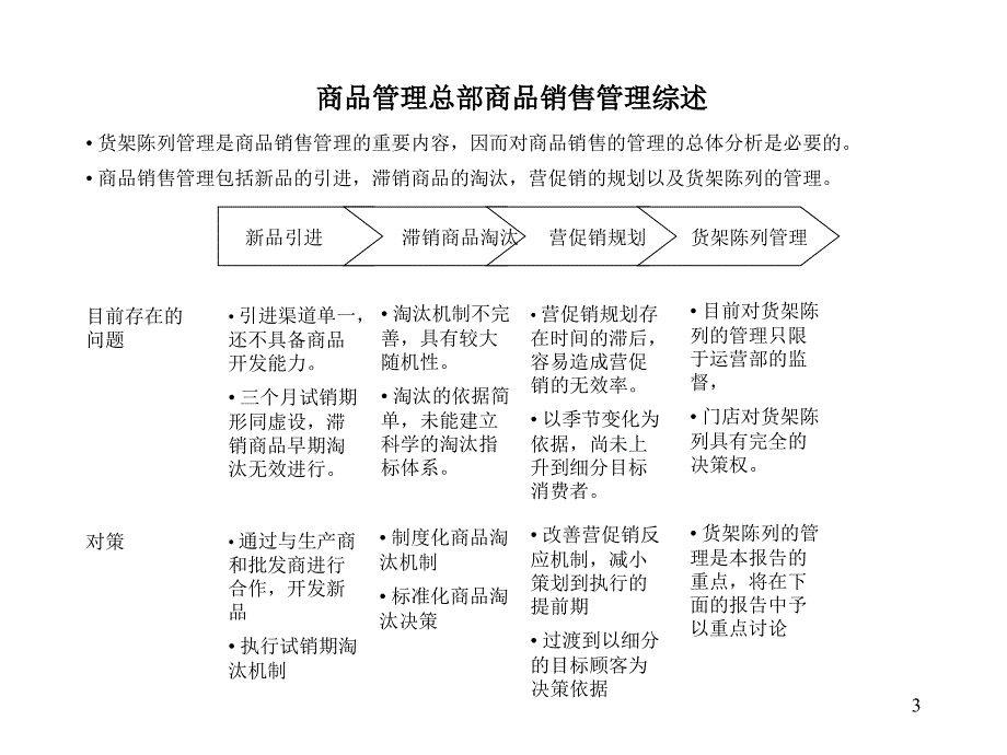 《精编》某公司超市商品销售管理分析报告_第3页