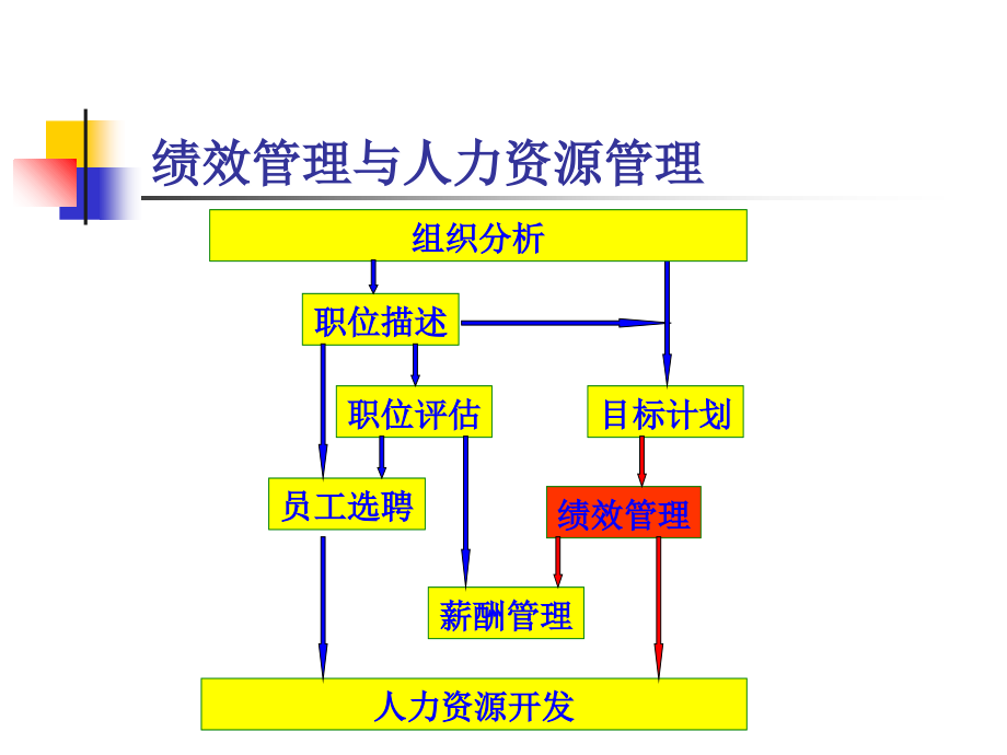 《精编》企业绩效管理的常用方法_第4页