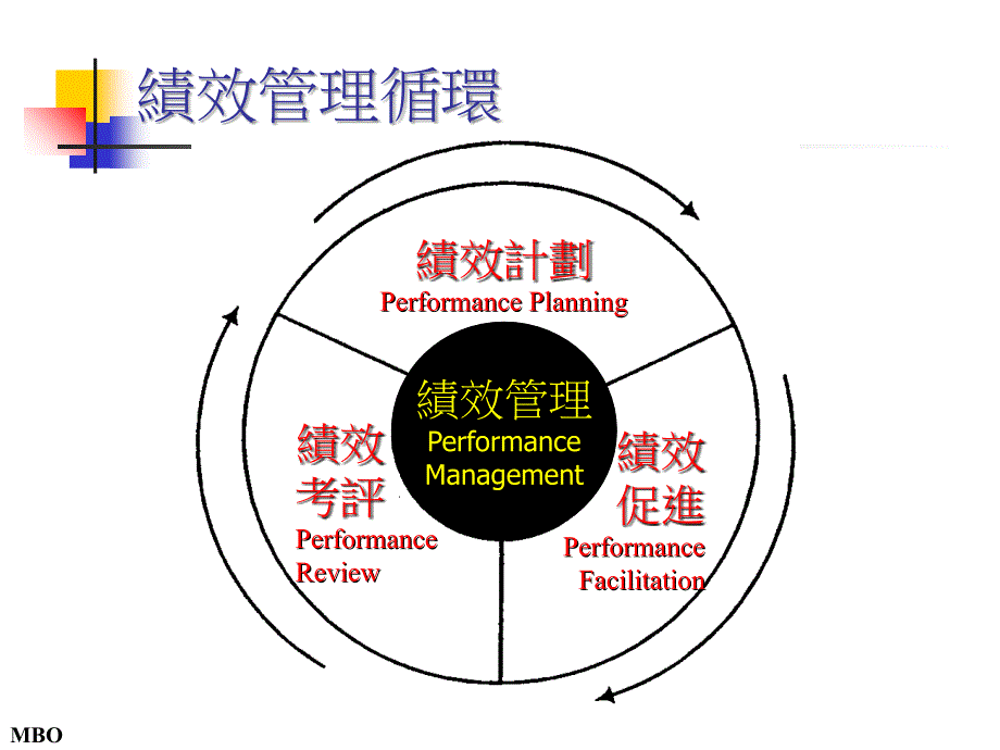 《精编》目标管理与绩效管理全面概述_第2页