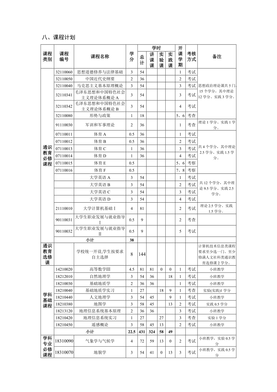 地理科学专业.doc_第4页