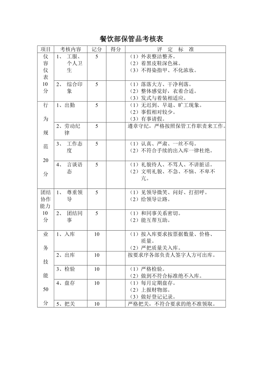 《精编》餐饮部保管品考核表_第1页