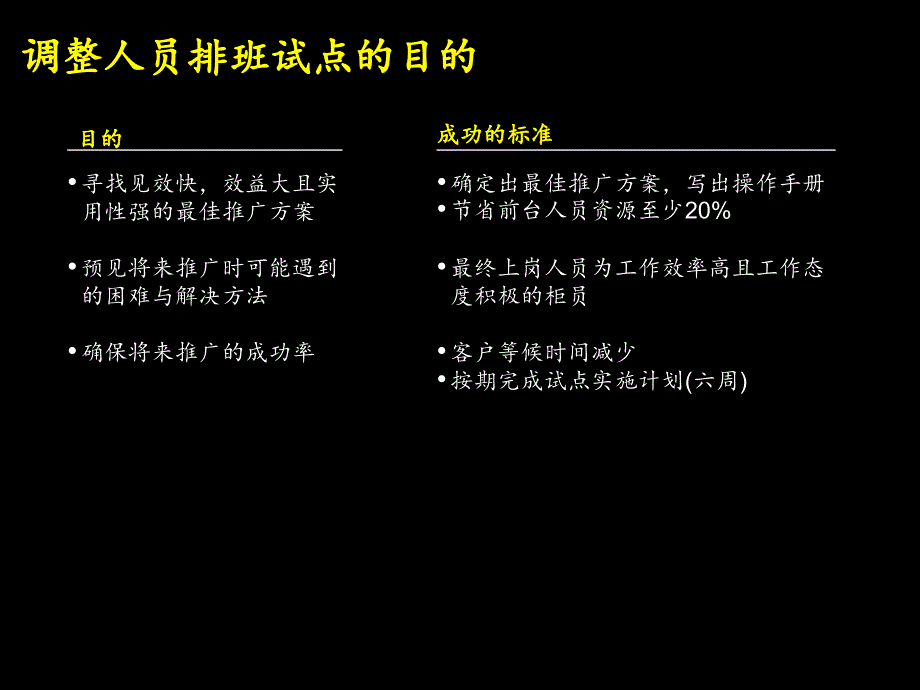 《精编》银行人员调整排班方案_第4页