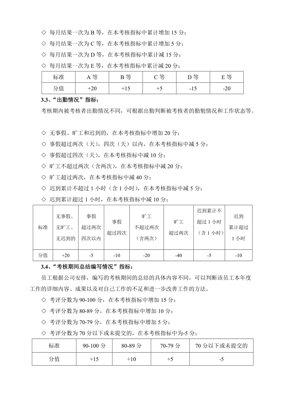 《精编》精编薪酬管理制度大全20_第2页