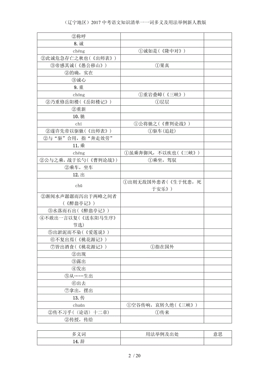 中考语文知识清单一一词多义及用法举例新人教版_第2页