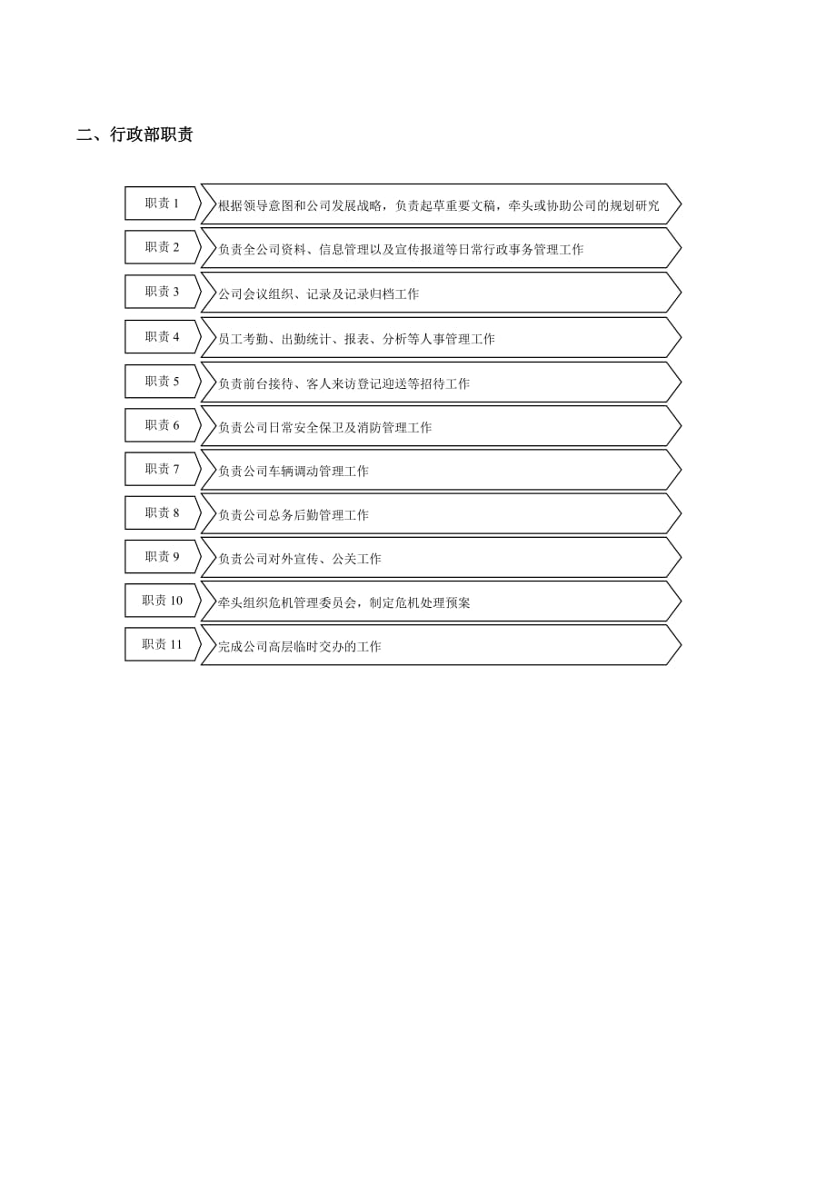 《精编》精编行政管理制度大全62_第2页