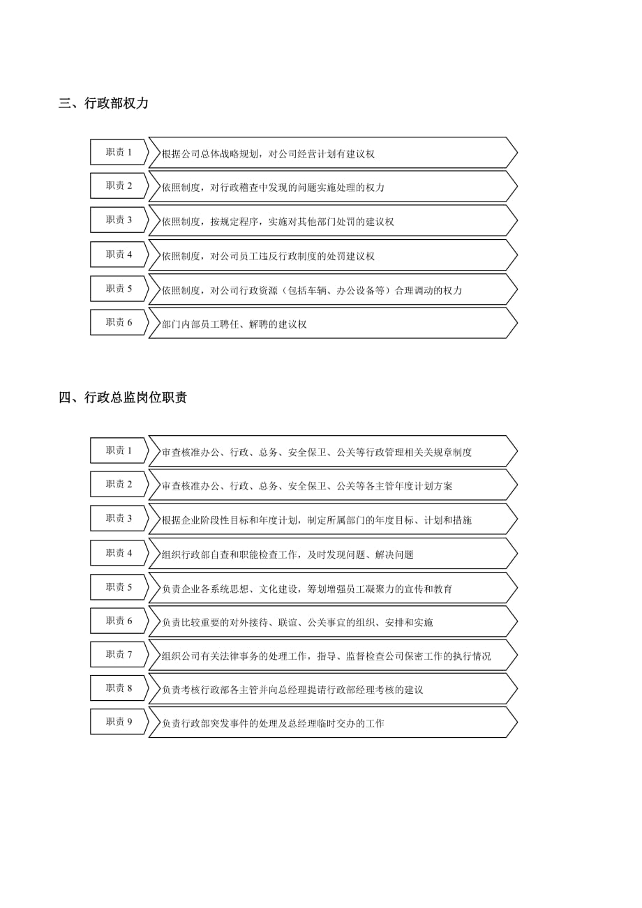 《精编》精编行政管理制度大全62_第3页