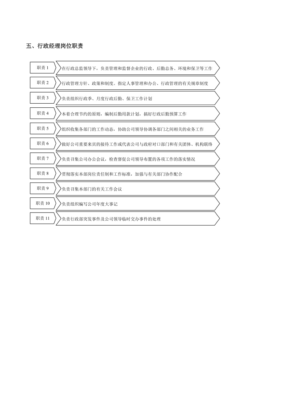 《精编》精编行政管理制度大全62_第4页