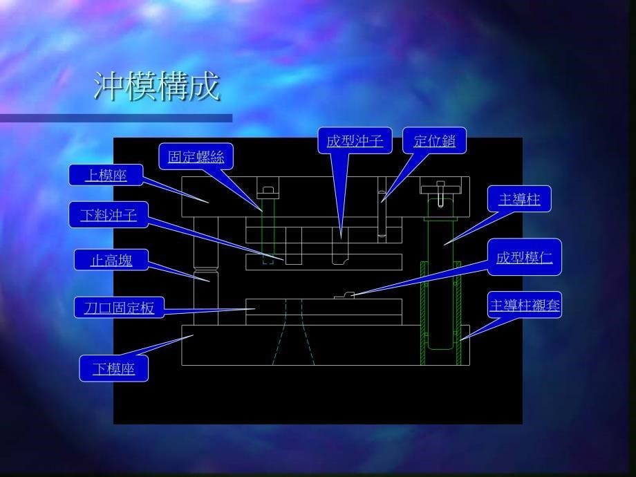 《精编》现场管理之冲压模具简介_第5页