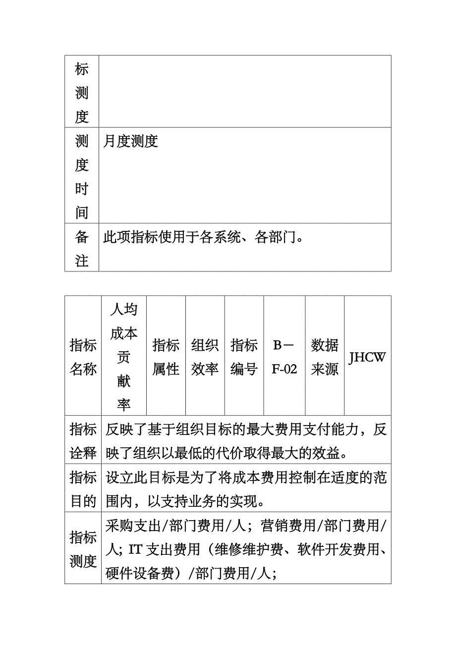 《精编》某集团业绩关键管理指标手册_第3页