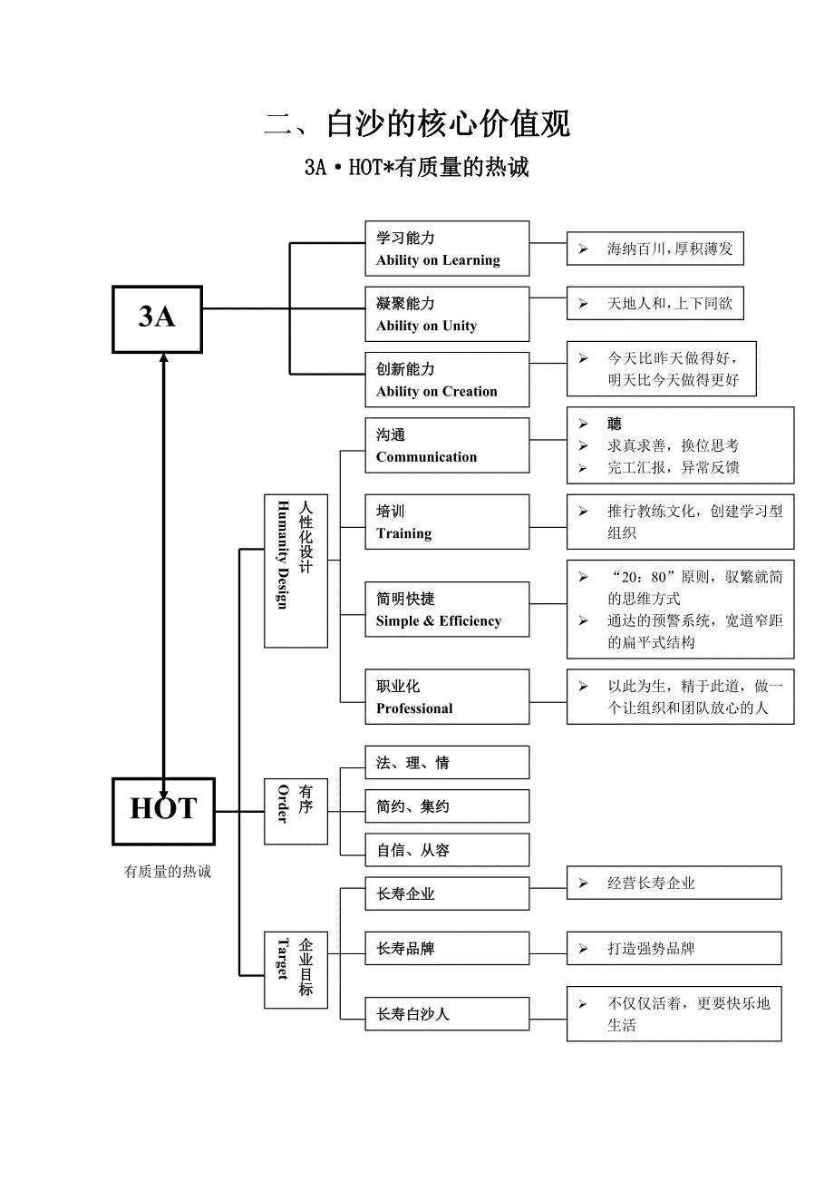 《精编》白沙企业文化管理法典_第3页