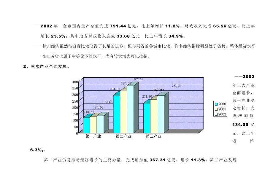 《精编》徐州某项目市场分析报告_第5页